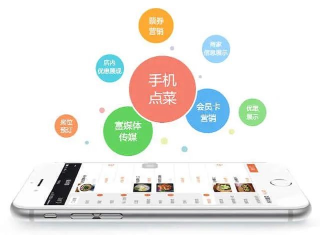 收銀系統(tǒng)服務(wù)、餐飲信息平臺建設(shè)、餐飲小程序開發(fā)、社區(qū)團(tuán)購